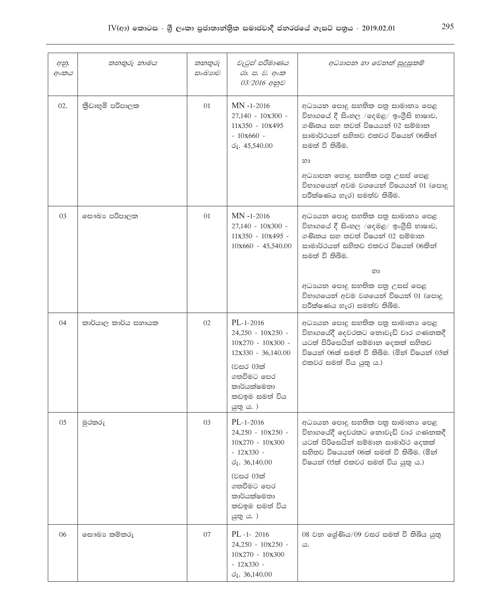 Station Officer, Playground Supervisor, Health Supervisor, Office Assistant, Watchman, Health Labourer - Horana Urban Council